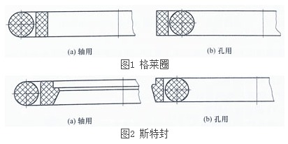 孔用/軸用格萊圈結構圖和孔用/軸用斯特封結構圖