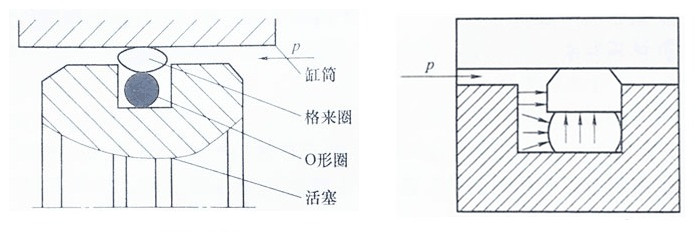 格萊圈的密封結構與密封原理